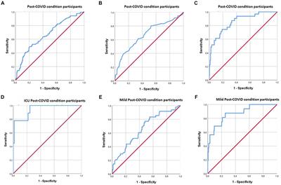 Poor sleep quality may trigger cognitive deficits after recovery from COVID-19